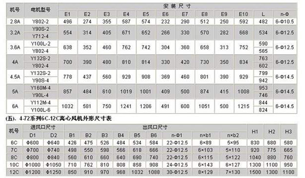 糧庫離心風(fēng)機參數表