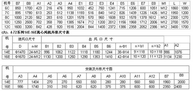 糧庫離心風(fēng)機參數表