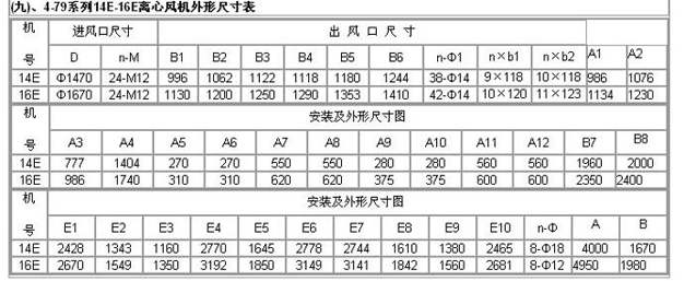 糧庫離心風(fēng)機參數表