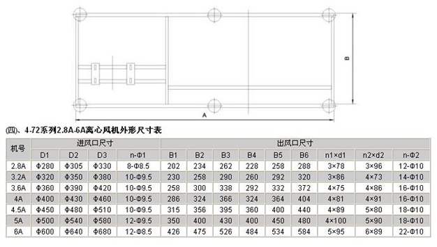糧庫離心風(fēng)機參數表